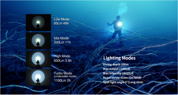 XTAR Whale D26 1100 Lumen Dive Light - Image 2