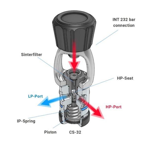 DYNAMIC NORD CS-30-INT REGULATOR 1ST+2ND STAGE/INT - Image 7